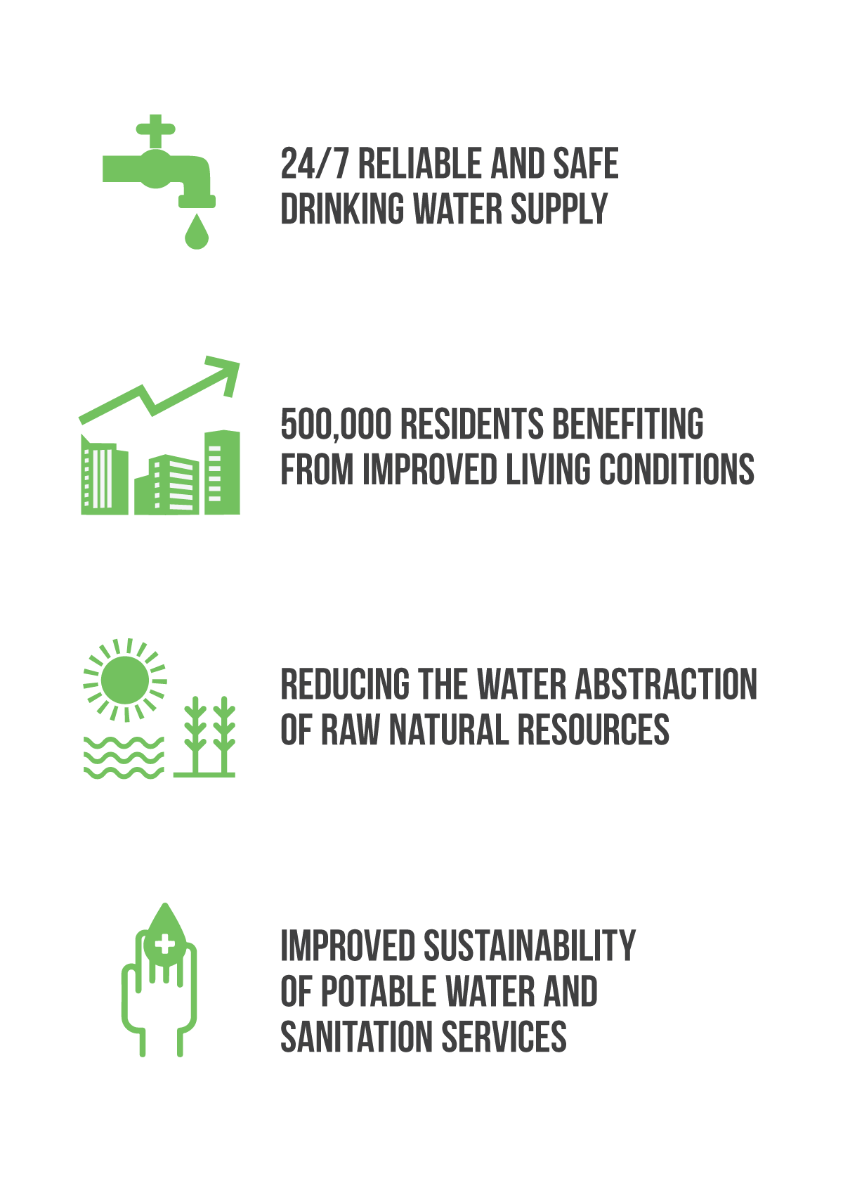 Safe Drinking Water for All